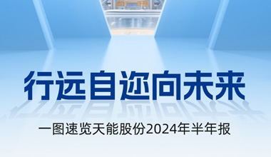 55世纪股份2024年半年报宣布丨一图速览